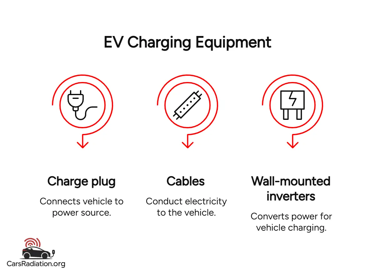 EV Charging Equipment infographic