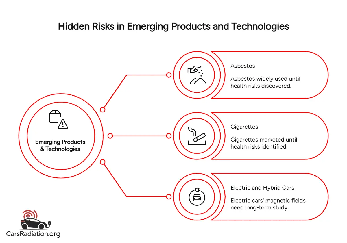 Hidden risks in emerging products and technologies infographic