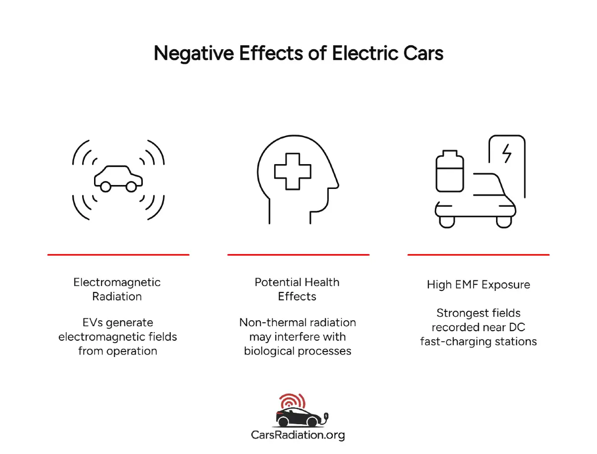 Negative effects of electric cars infographic